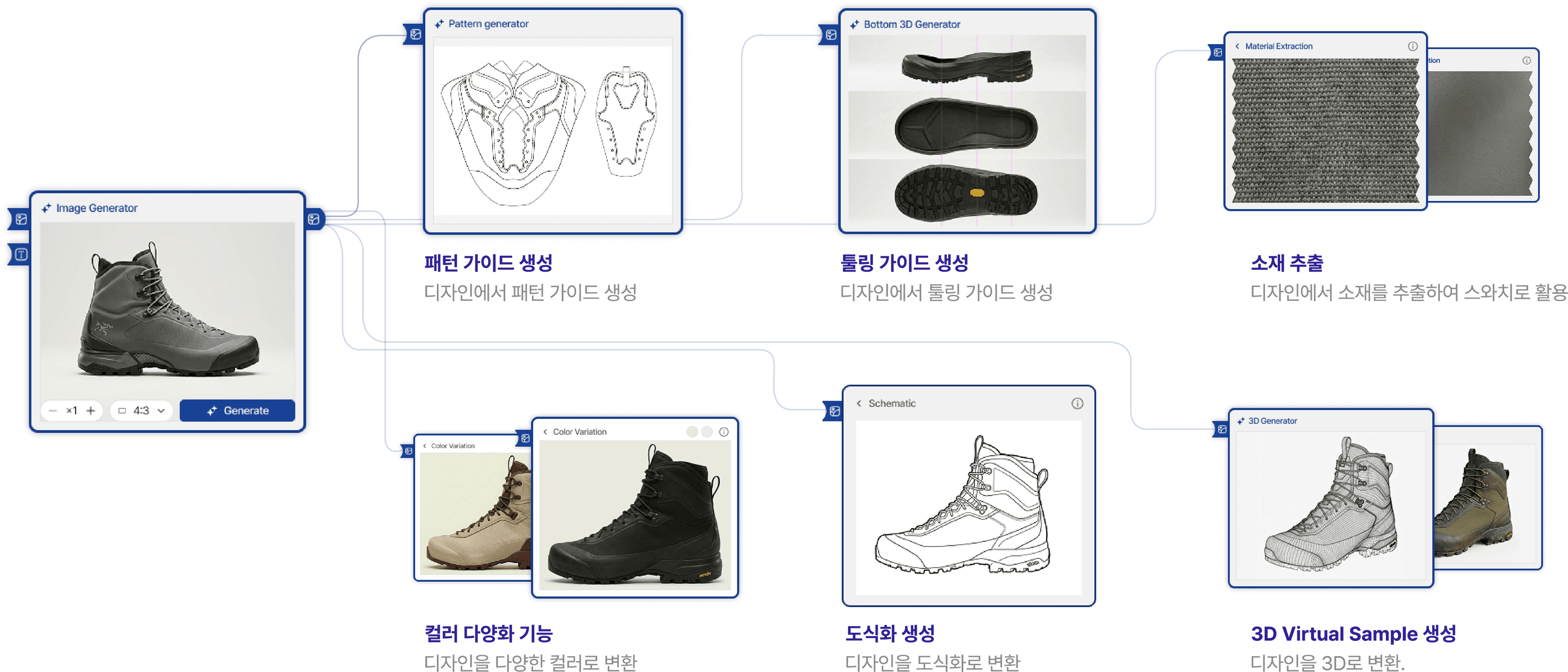 DEFS Schematic Diagram