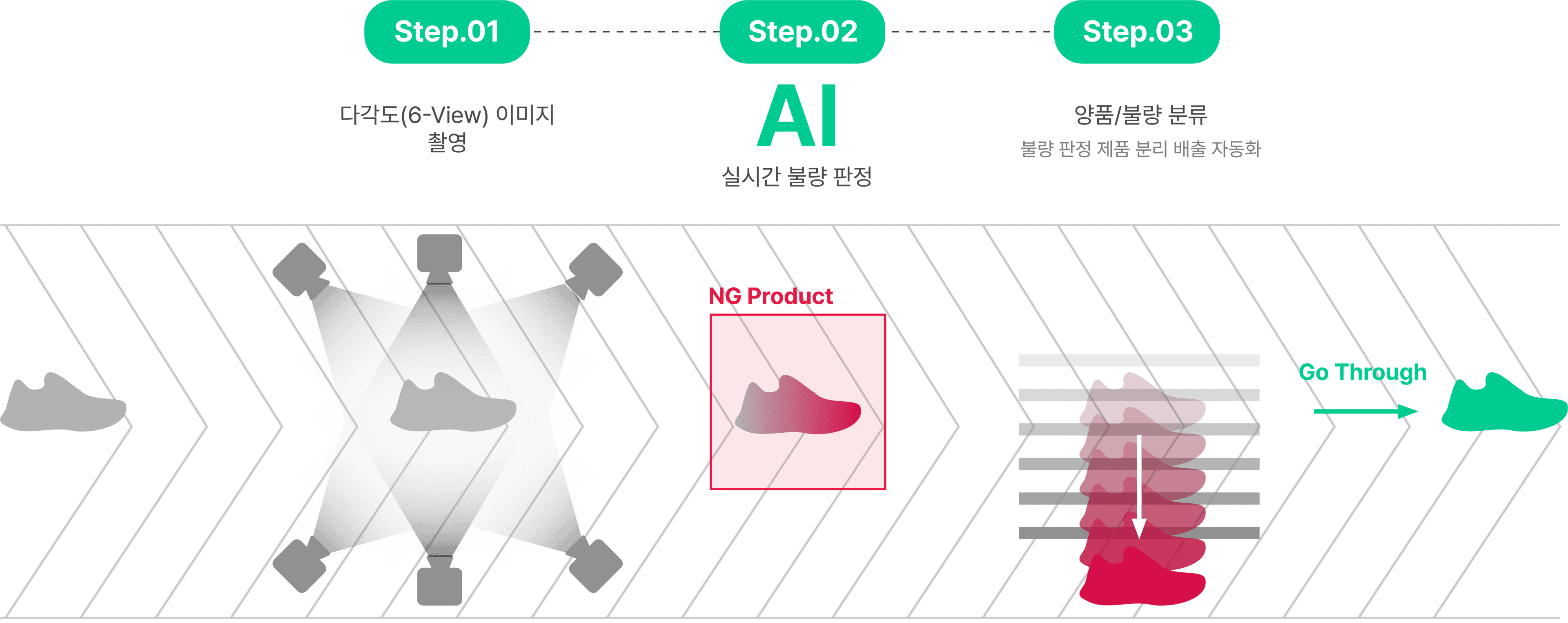 FOQS Hardware Software Integration